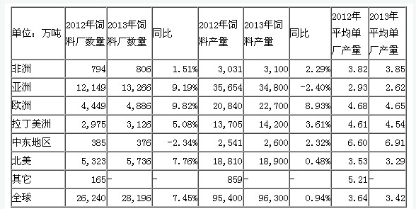 按人口平均数的粮食产量是一个平均数