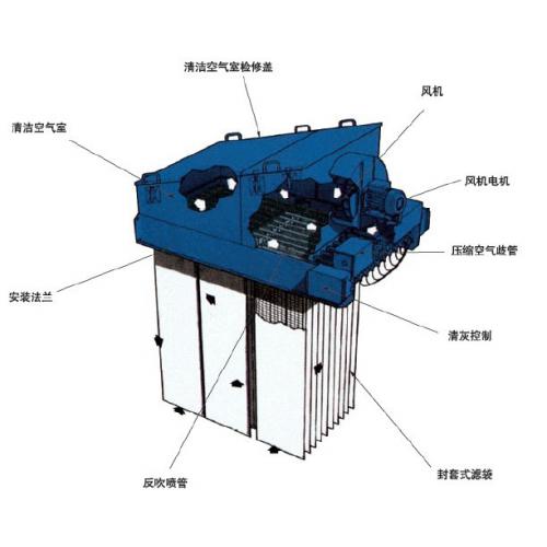 DLMV插入式扁帶除塵器